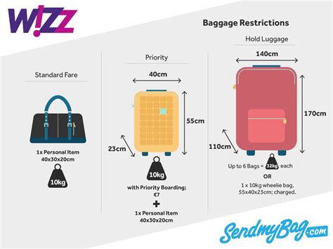 wizz air free bag size.